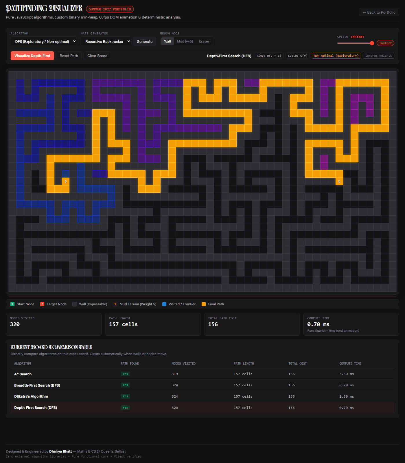 Pathfinding Visualizer